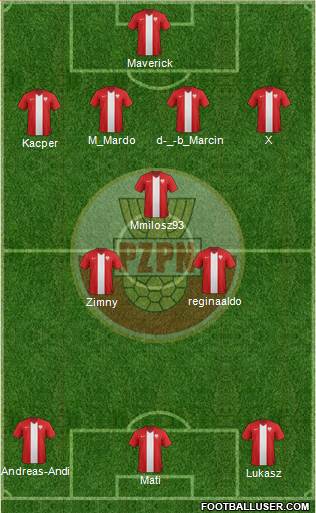 Poland Formation 2014