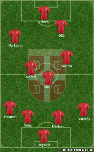 Serbia Formation 2014