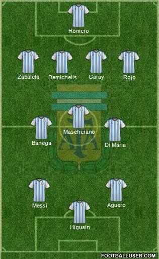 Argentina Formation 2014