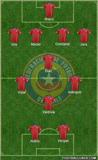 Chile Formation 2014