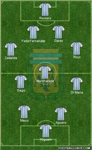 Argentina Formation 2014