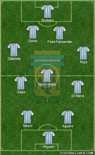 Argentina Formation 2014