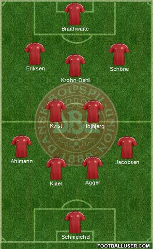 Denmark Formation 2014