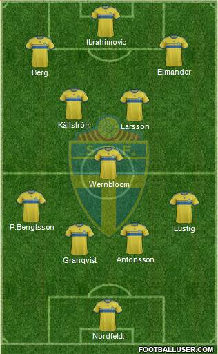 Sweden Formation 2014