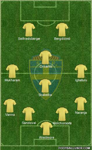 Sweden Formation 2014