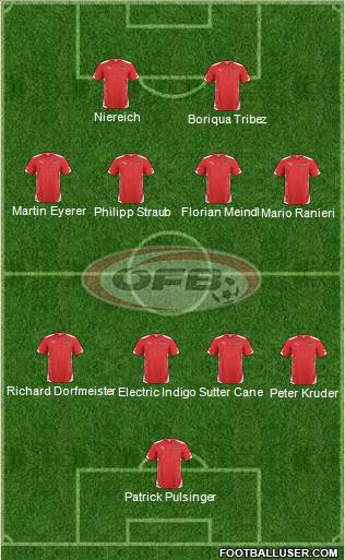 Austria Formation 2014