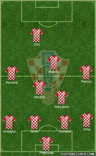 Croatia Formation 2014