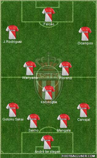 AS Monaco FC Formation 2014