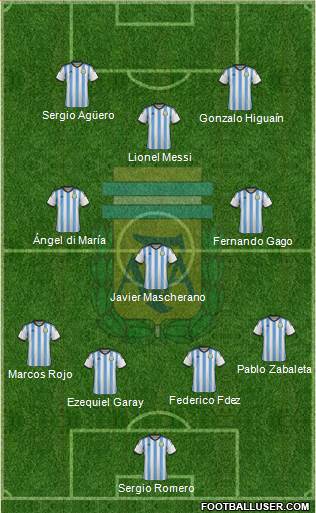 Argentina Formation 2014