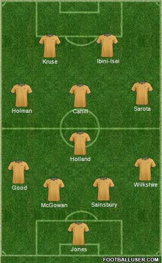 Australia Formation 2014