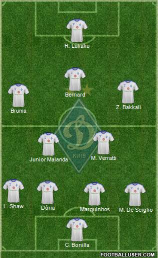 Dinamo Kiev Formation 2014