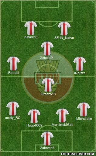 Poland Formation 2014