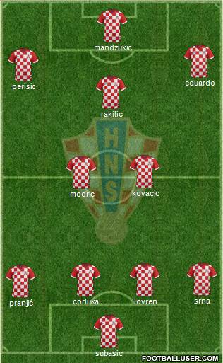 Croatia Formation 2014