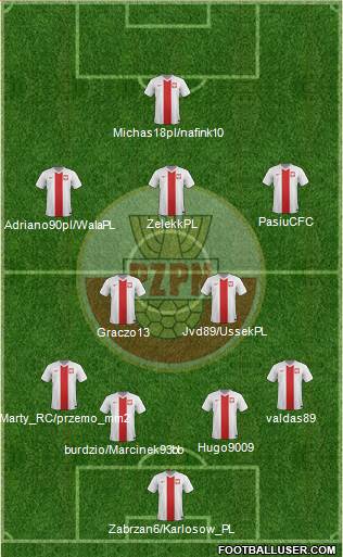 Poland Formation 2014