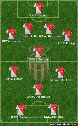 AS Monaco FC Formation 2014