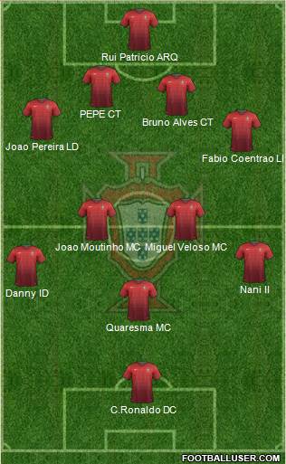 Portugal Formation 2014