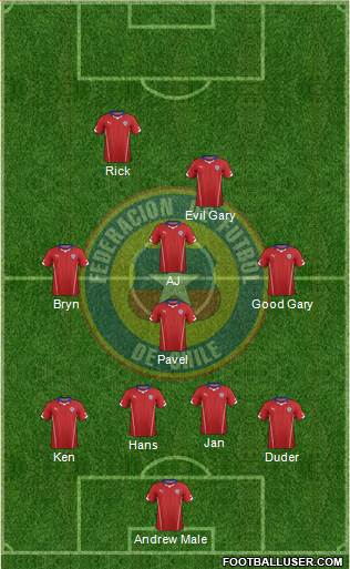 Chile Formation 2014