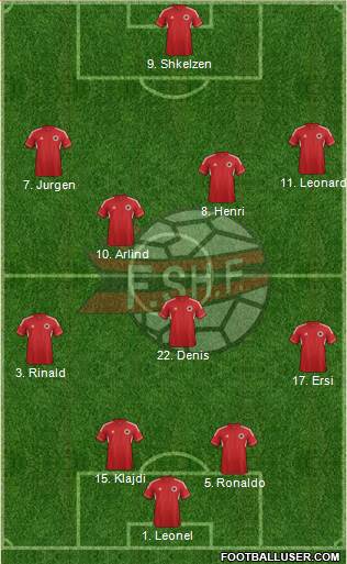 Albania Formation 2014