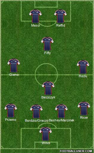 New England Revolution Formation 2014