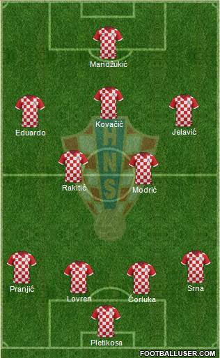 Croatia Formation 2014