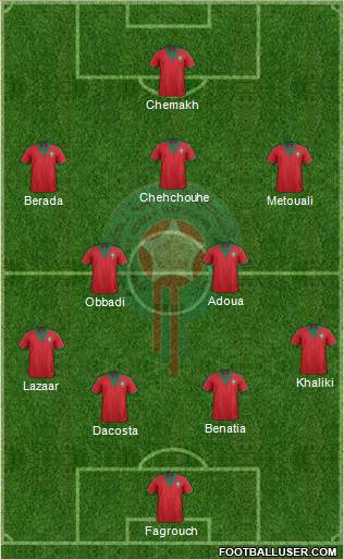 Morocco Formation 2014