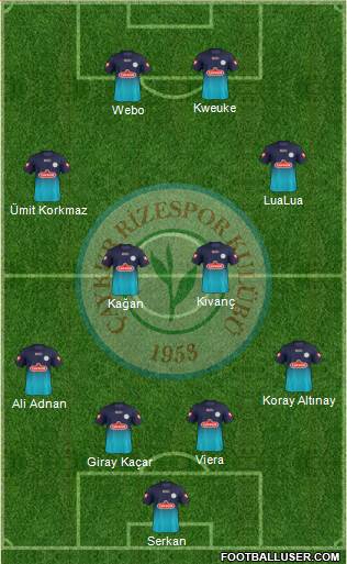 Çaykur Rizespor Formation 2014