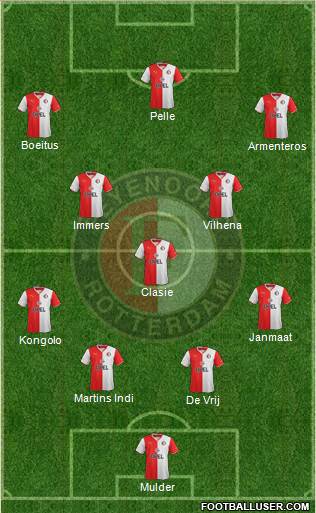 Feyenoord Formation 2014