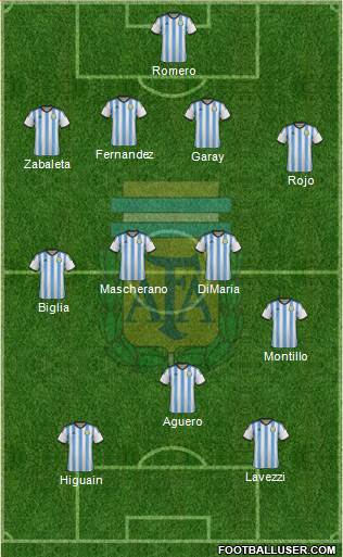 Argentina Formation 2014