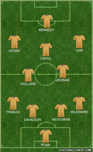 Australia Formation 2014