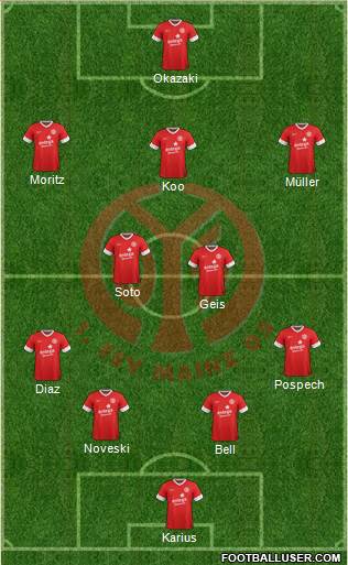 1.FSV Mainz 05 Formation 2014