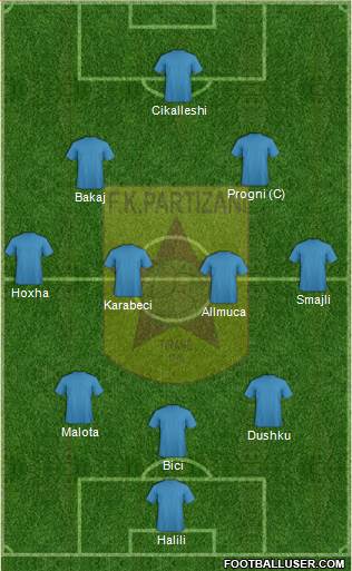 KF Partizani Tiranë Formation 2014