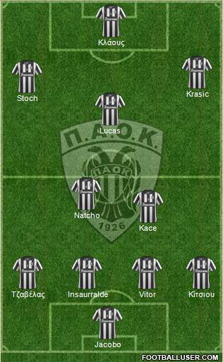 AS PAOK Salonika Formation 2014