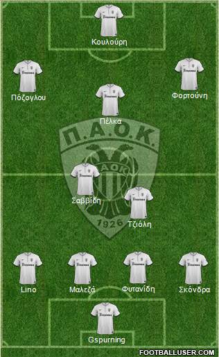 AS PAOK Salonika Formation 2014