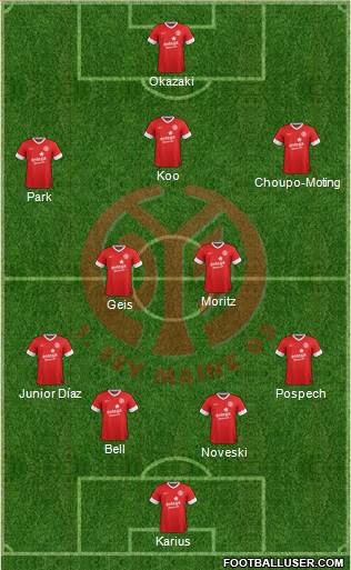 1.FSV Mainz 05 Formation 2014