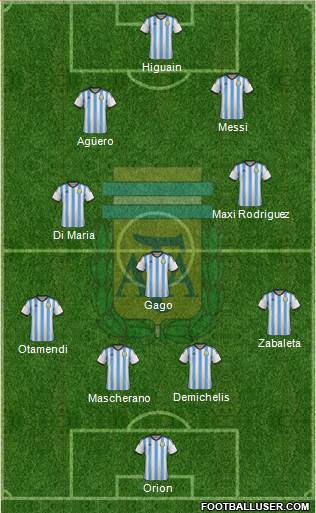 Argentina Formation 2014