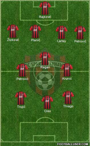 FC Spartak Trnava Formation 2014