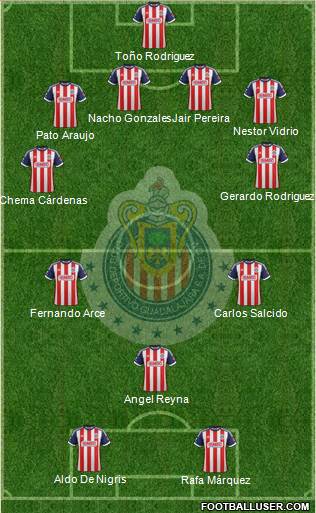 Club Guadalajara Formation 2014