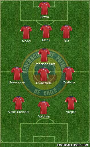 Chile Formation 2014