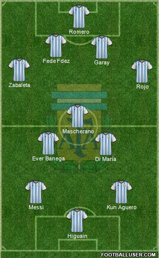 Argentina Formation 2014