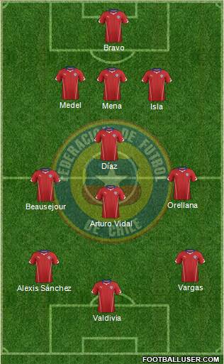 Chile Formation 2014