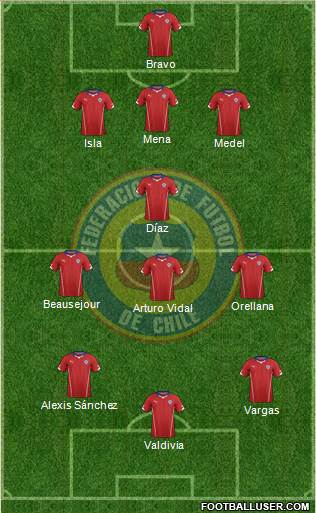 Chile Formation 2014