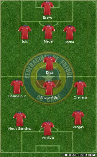 Chile Formation 2014