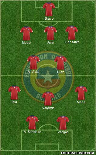 Chile Formation 2014