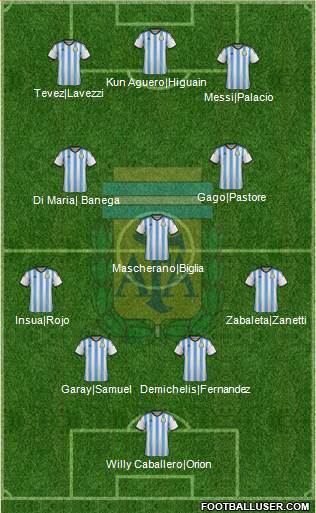 Argentina Formation 2014