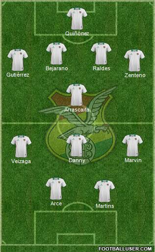 Bolivia Formation 2014