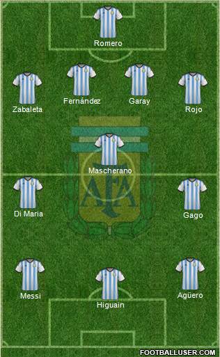 Argentina Formation 2014