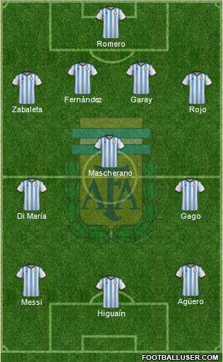 Argentina Formation 2014