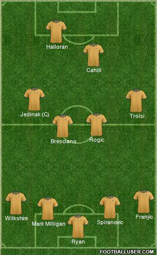 Australia Formation 2014