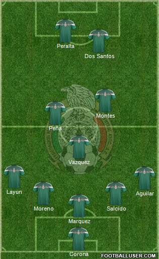 Mexico Formation 2014