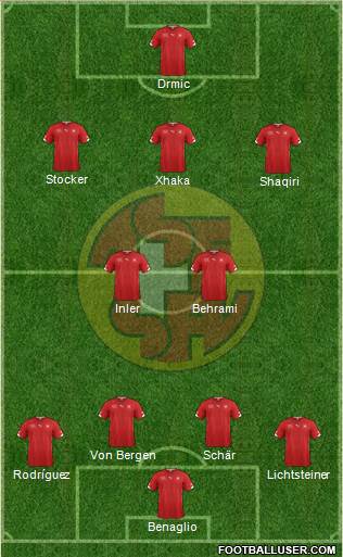 Switzerland Formation 2014